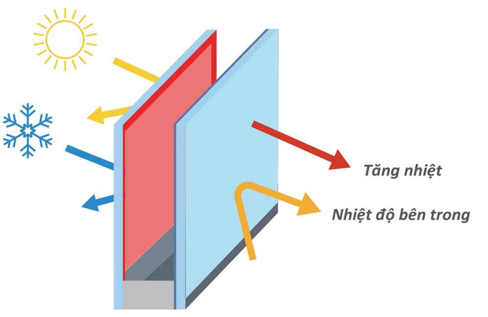 Kính hai lớp